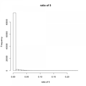 result5