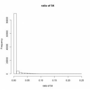 result54