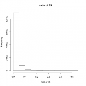 result65