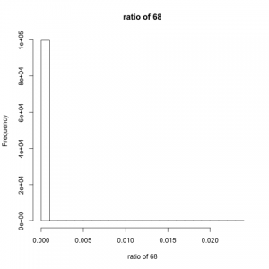 result68
