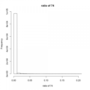 result74