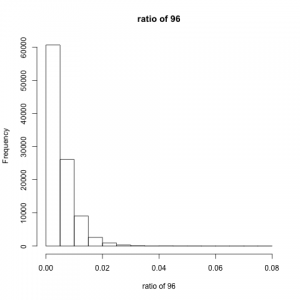 result96