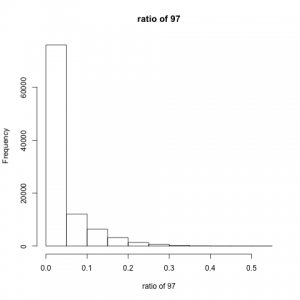 result97