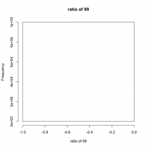 result99