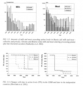 FIG3_3