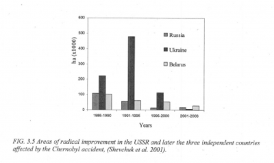 FIG3_5