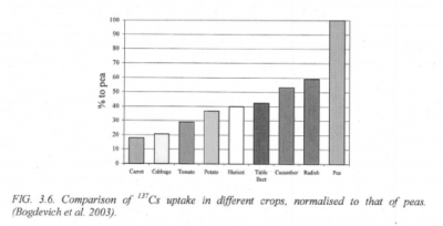 FIG3_6