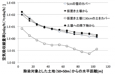 dose_rate