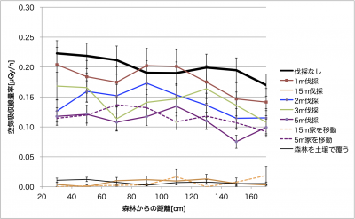 forest_chart