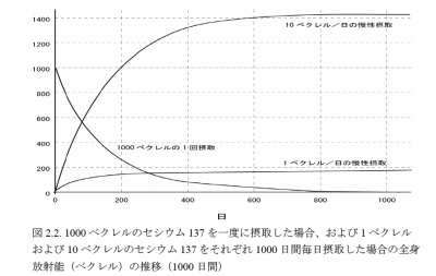 ICRP_111