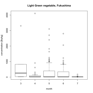 lgv_f