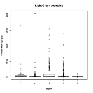 light_green_vegetable
