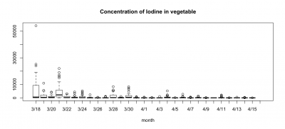 vegetable