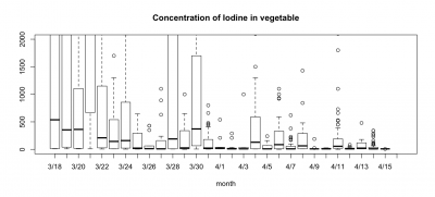 vegetable_2k