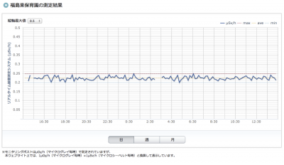 fukushima_higashi