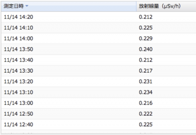 fukushima_higashi_table