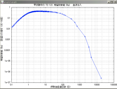 I_123_Te_123_thyroid