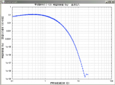 I_123_thyroid