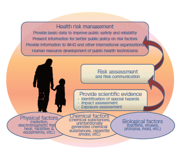 Environmental Health