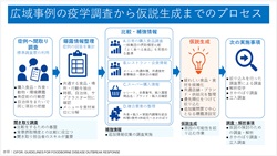 研究概要