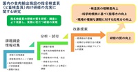 研究概要