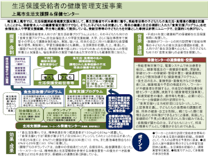 埼玉県上尾市　生活保護受給者の健康管理支援事業