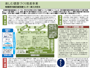 神奈川県相模原市　楽しむ健康づくり推進事業