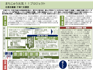 三重県名張市　まちじゅう元気！！プロジェクト