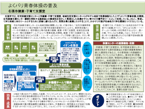 名張市②よくバリ体操