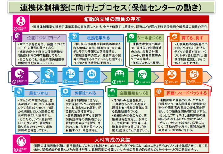 連携ステップ図