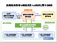 研究概要