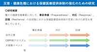 研究概要