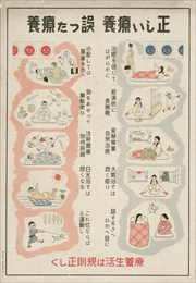 正しい療養誤った療養