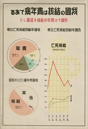 我国の結核は青年病である